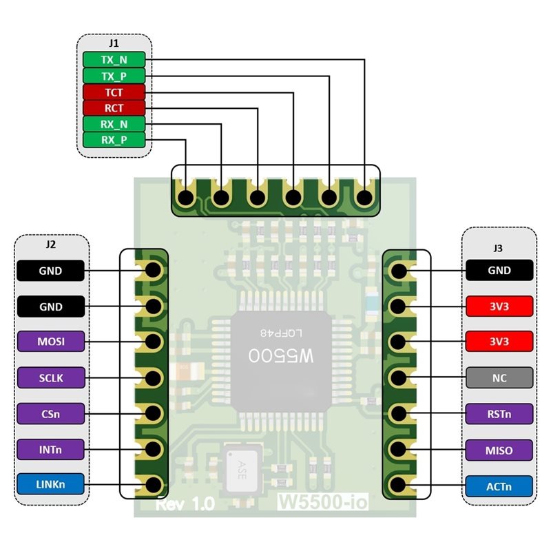 AB42-W5500-Io Ethernet Module  - Ethernet W5500 评论和价格